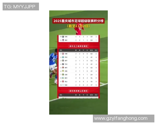 重庆篮球队在联合会杯积分榜上以57分稳居第一名展现强劲实力 重庆篮球队在联合会杯积分榜上以57分稳居第一名展现强劲实力