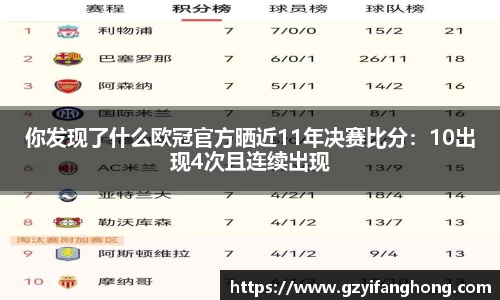 你发现了什么欧冠官方晒近11年决赛比分：10出现4次且连续出现